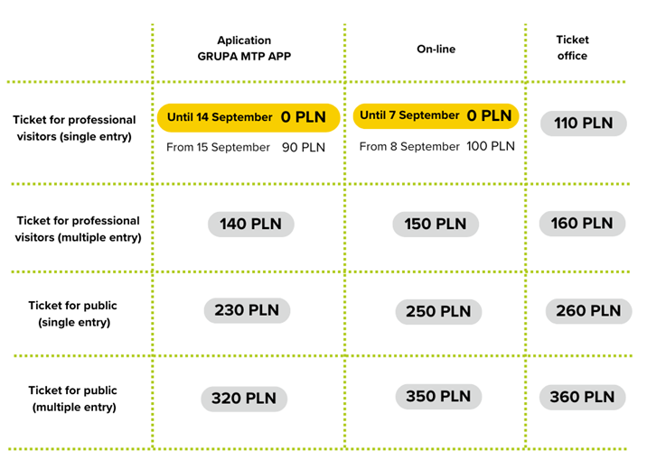 ticket price polagra 2026